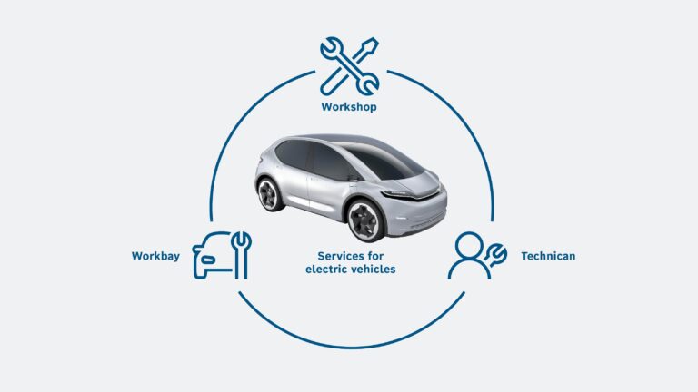 Introductory Workshop in Electric Cars